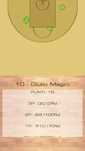 Meigstat - Basketball stats screenshot 17