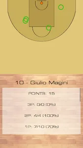 Meigstat - Basketball stats screenshot 6