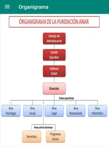 Profesional mantenimiento - Pr screenshot 0