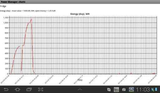 Energenie Power Manager screenshot 9