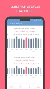 Period tracker  Cycle calendar screenshot 4