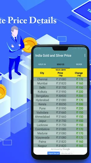 India Daily Gold Price screenshot 1