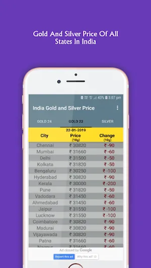 India Daily Gold Price screenshot 2