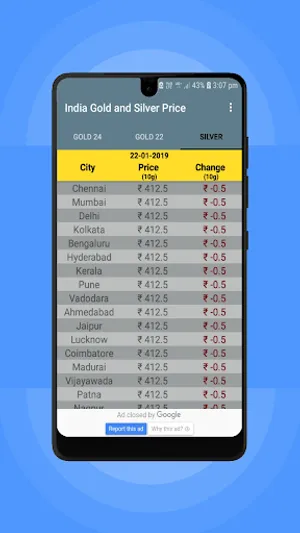 India Daily Gold Price screenshot 3