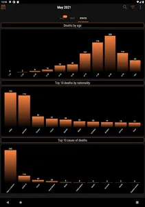 Who Has Died Recently? screenshot 18