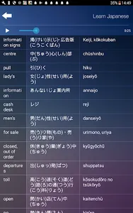 Learn & Speak Japanese Languag screenshot 13