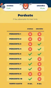 Sintra AmbiQuiz screenshot 7