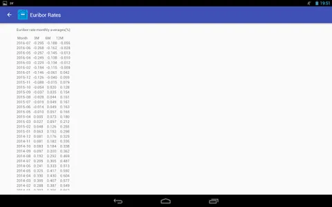 Euribor Loans screenshot 21