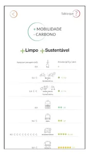 Mais Mobilidade Menos Carbono screenshot 1
