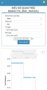 Quan trắc Tây Ninh screenshot 5