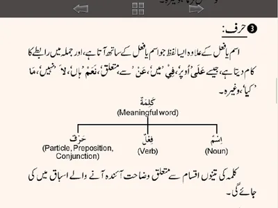 Qurani Zubaan Seekhain screenshot 11
