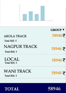 Sudha Trade App screenshot 2