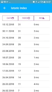 CAOmobile screenshot 4