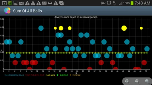 Lottery-Analyst Free screenshot 9