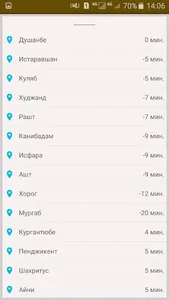 Время Намаза (Tajikistan) screenshot 3