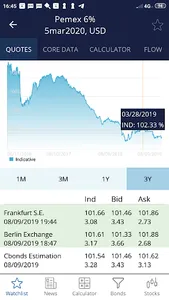 Cbonds App screenshot 1