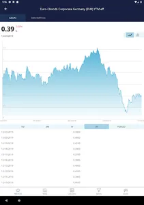 Cbonds App screenshot 10