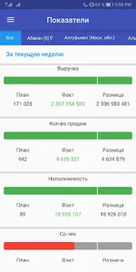 Core Sales screenshot 0