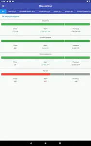 Core Sales screenshot 2