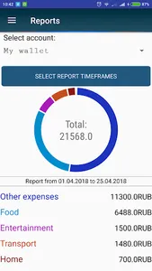Smart Money - Home Budget screenshot 2