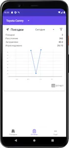 Jetcar - Пробег автомобиля, ра screenshot 2