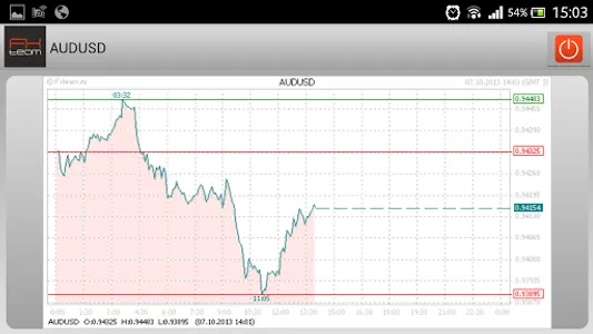 Forex economic calendar screenshot 6