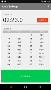 Алко Таймер screenshot 0