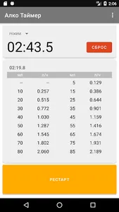 Алко Таймер screenshot 1