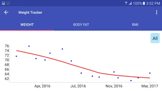 Weight Tracker screenshot 4