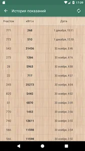 СНТ Энергоконтроль screenshot 2