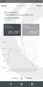 Температурный датчик СГК screenshot 7