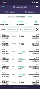 Forex Signals App 4 Metatrader screenshot 1