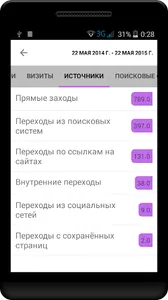 Яндекс.Метрика (Metrix) Pro screenshot 1