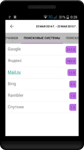 Яндекс.Метрика (Metrix) Pro screenshot 2