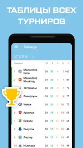 Манчестер Сити - новости 2022 screenshot 3