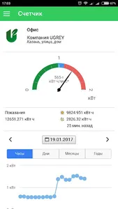 Ugrey EcoStatus – Экостатус Юг screenshot 1
