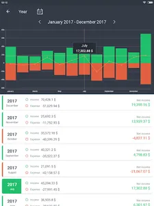 ProCoins debt tracker, spendin screenshot 10