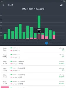 ProCoins debt tracker, spendin screenshot 11