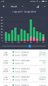 ProCoins debt tracker, spendin screenshot 3