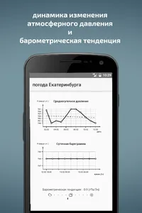 Погода Екатеринбурга (виджет) screenshot 4