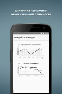 Погода Екатеринбурга (виджет) screenshot 5