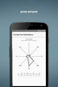 Погода Екатеринбурга (виджет) screenshot 6