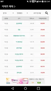 부동산 실거래가 screenshot 0