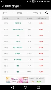 부동산 실거래가 screenshot 1