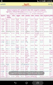 Telugu Calendar 2023 screenshot 12