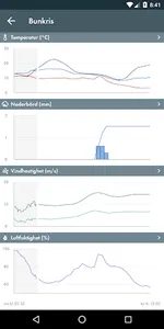 SMHI VinterVäg screenshot 3