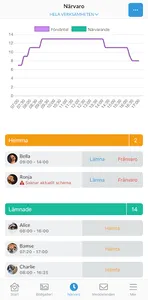 MyDogCare screenshot 1