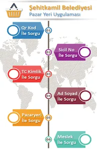 Şehitkamil Pazaryeri Denetim screenshot 3