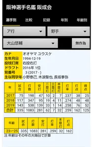 阪神選手名鑑 1936-2022 screenshot 0