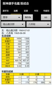阪神選手名鑑 1936-2022 screenshot 1